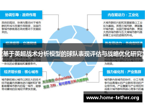 基于英超战术分析模型的球队表现评估与战略优化研究