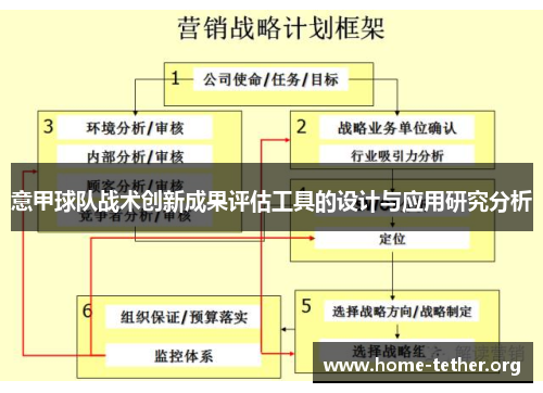 意甲球队战术创新成果评估工具的设计与应用研究分析